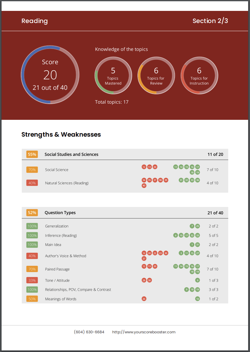 The Pointsbooster Method Your Score Booster Your Score Booster Offers Sat And Act Classes